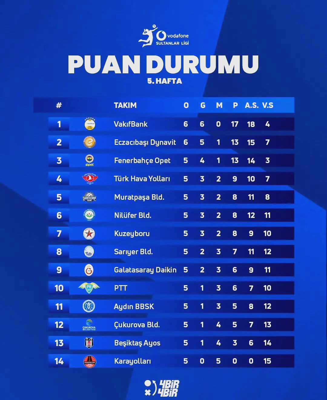 马赛连续五轮不败，积分榜排名逐步上升